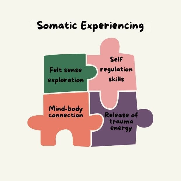 Somatic Therapy